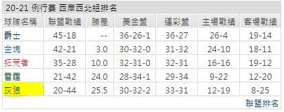 運彩分析