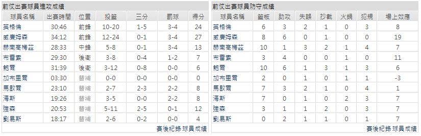 運彩分析主客隊