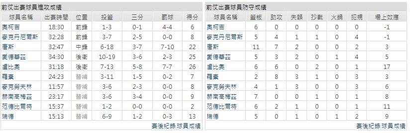 運彩分析主客隊