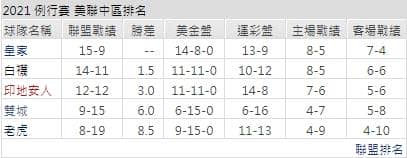 運彩分析,賽事分析,美國職棒MLB