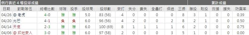 運彩分析,賽事分析,美國職棒MLB