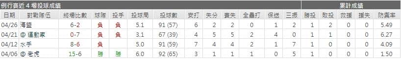 運彩分析,賽事分析,美國職棒MLB