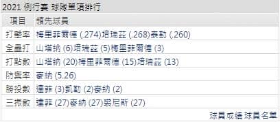 運彩分析,賽事分析,美國職棒MLB