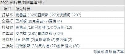 運彩分析,賽事分析,美國職棒MLB