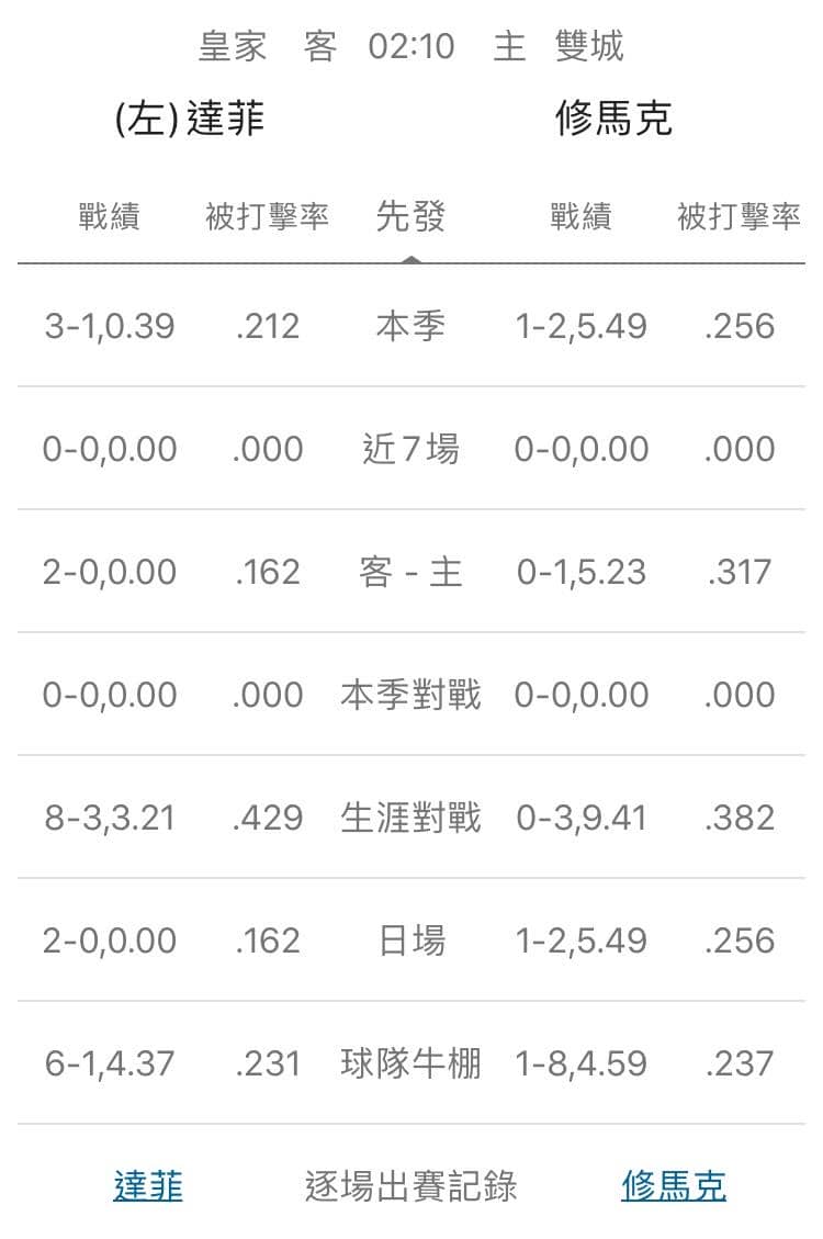 運彩分析,賽事分析,美國職棒MLB