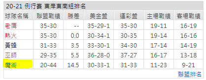 運彩分析