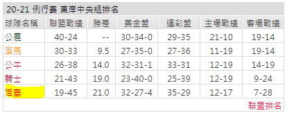 運彩分析
