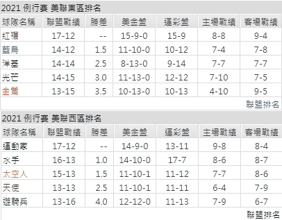 運彩分析,賽事分析,美國職棒MLB