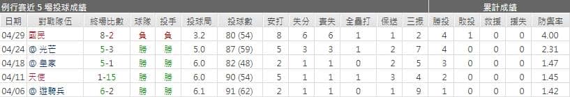 運彩分析,賽事分析,美國職棒MLB
