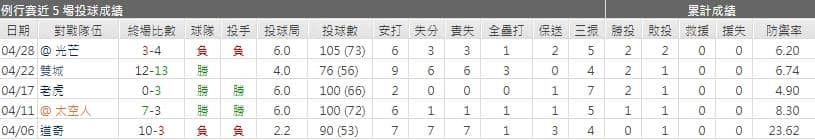 運彩分析,賽事分析,美國職棒MLB