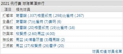 運彩分析,賽事分析,美國職棒MLB