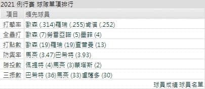 運彩分析,賽事分析,美國職棒MLB