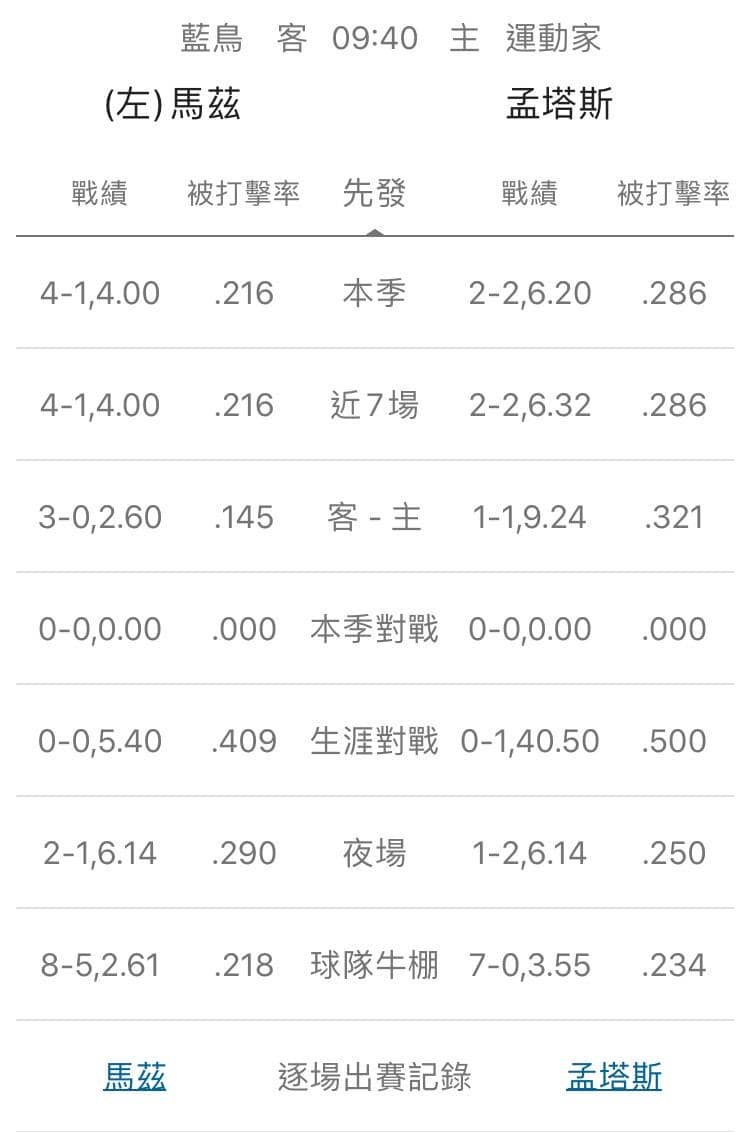 運彩分析,賽事分析,美國職棒MLB