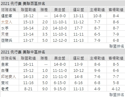 運彩分析,賽事分析,美國職棒MLB