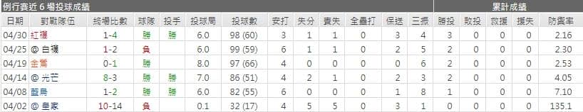 運彩分析,賽事分析,美國職棒MLB