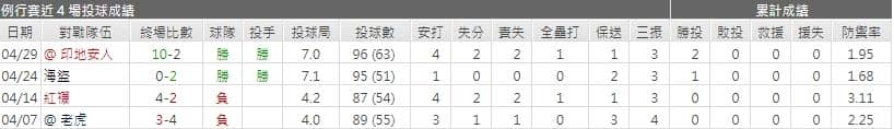 運彩分析,賽事分析,美國職棒MLB