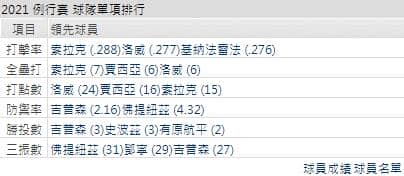運彩分析,賽事分析,美國職棒MLB