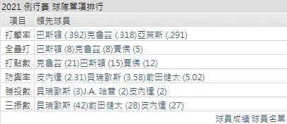 運彩分析,賽事分析,美國職棒MLB