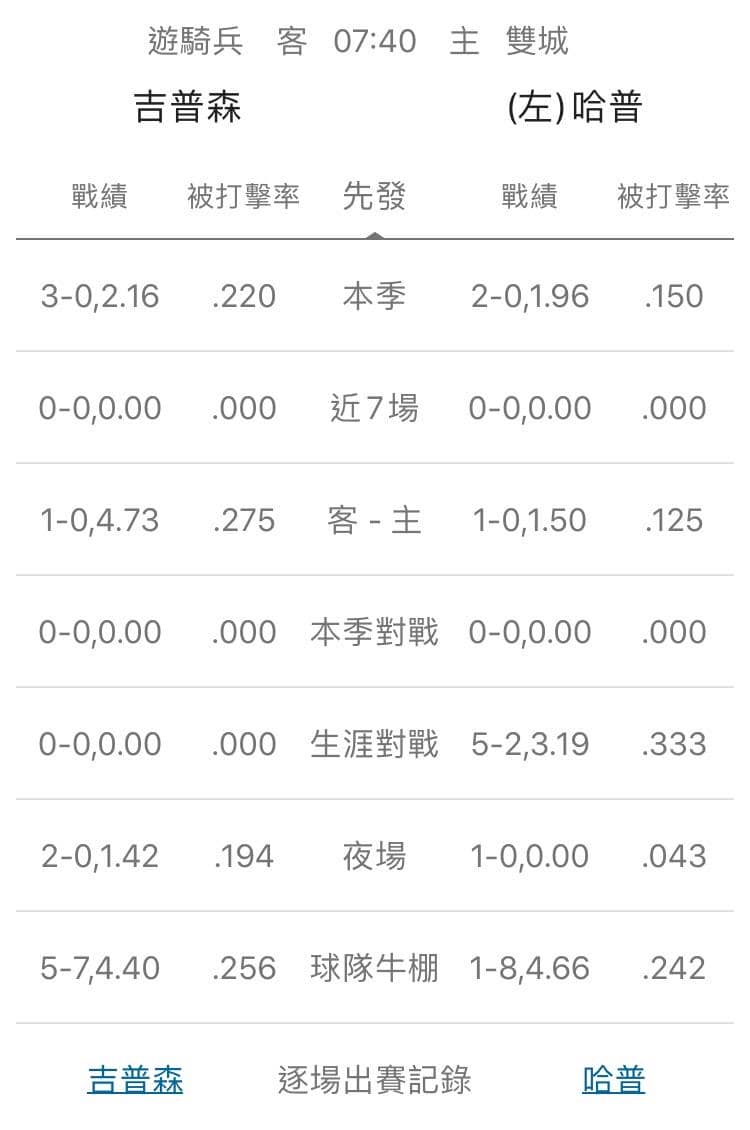 運彩分析,賽事分析,美國職棒MLB
