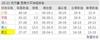 運彩分析: