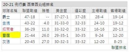 運彩分析: