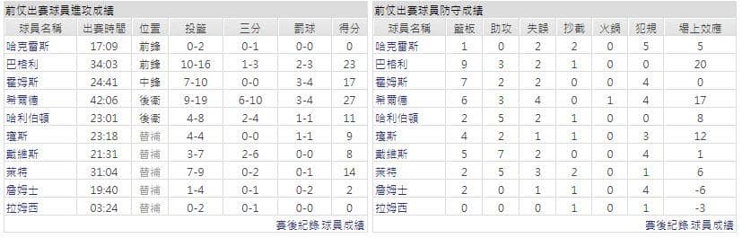 運彩分析主客隊