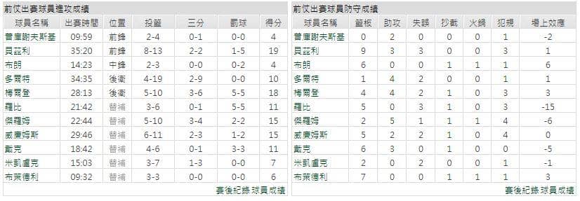 運彩分析主客隊