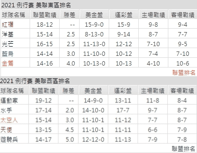 運彩分析,賽事分析,美國職棒MLB