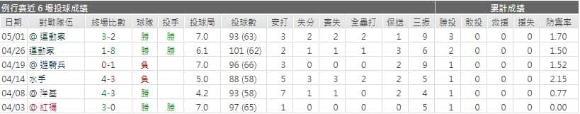 運彩分析,賽事分析,美國職棒MLB