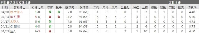 運彩分析,賽事分析,美國職棒MLB