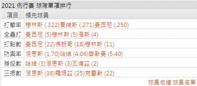 運彩分析,賽事分析,美國職棒MLB