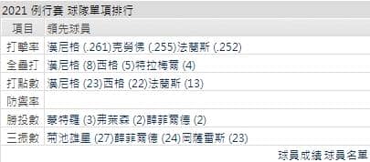 運彩分析,賽事分析,美國職棒MLB
