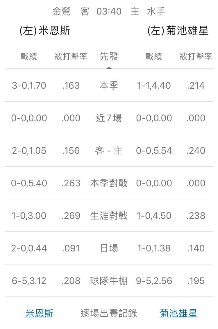 運彩分析,賽事分析,美國職棒MLB