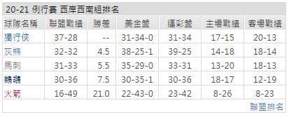 運彩分析: