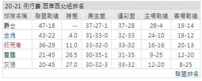 運彩分析: