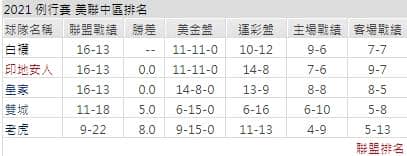 運彩分析,賽事分析,美國職棒MLB
