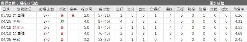 運彩分析,賽事分析,美國職棒MLB