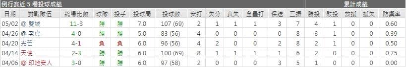 運彩分析,賽事分析,美國職棒MLB