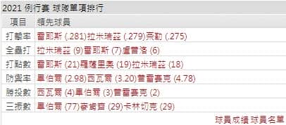 運彩分析,賽事分析,美國職棒MLB