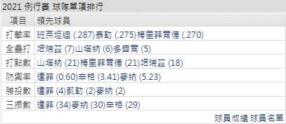 運彩分析,賽事分析,美國職棒MLB