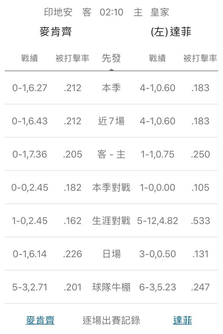 運彩分析,賽事分析,美國職棒MLB