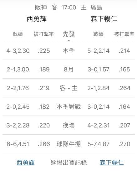 牛棚戰績運彩分析