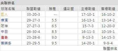 運彩分析聯盟戰績