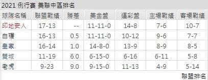 運彩分析,賽事分析,美國職棒MLB