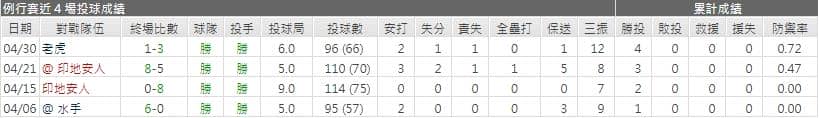 運彩分析,賽事分析,美國職棒MLB