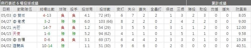運彩分析,賽事分析,美國職棒MLB
