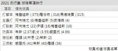 運彩分析,賽事分析,美國職棒MLB