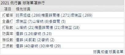 運彩分析,賽事分析,美國職棒MLB