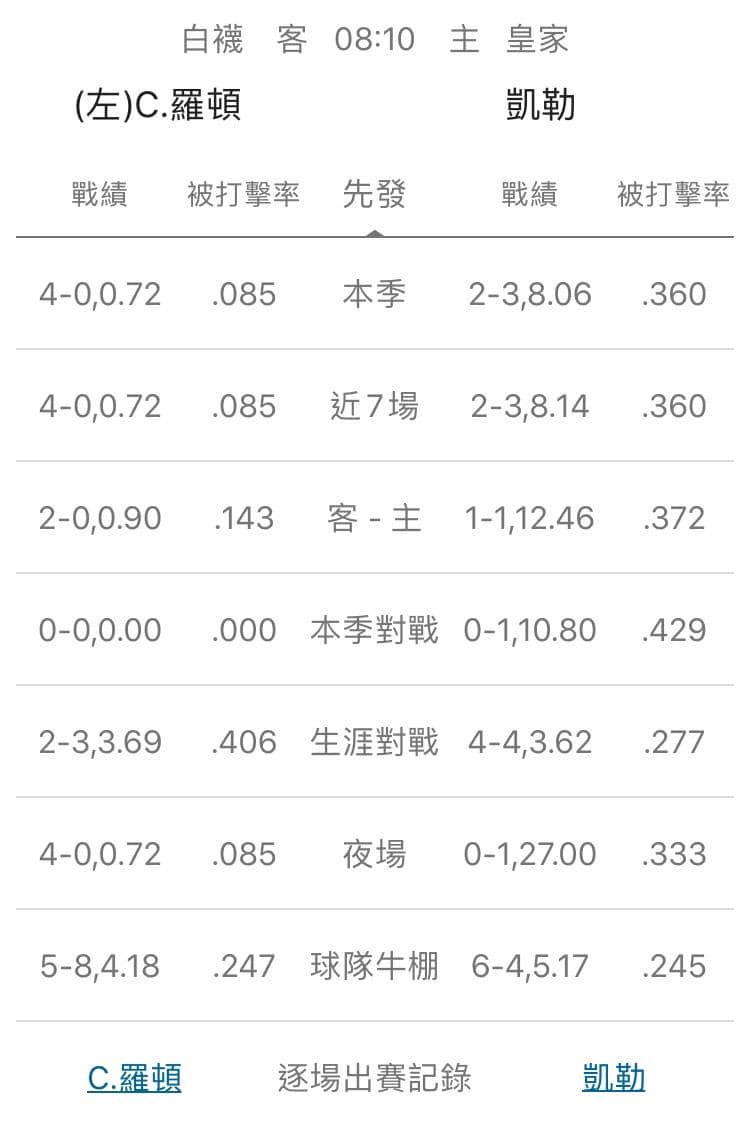 運彩分析,賽事分析,美國職棒MLB