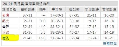 運彩分析: